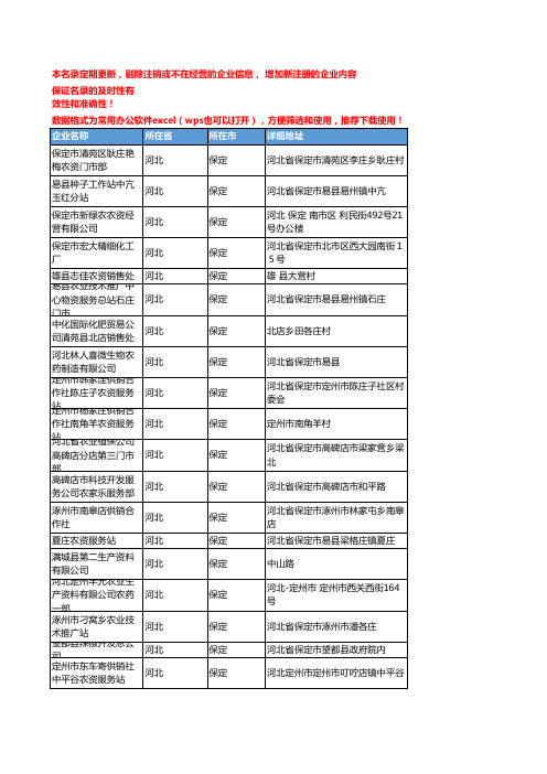 2020新版河北保定农药企业公司名录名单黄页联系方式大全291家