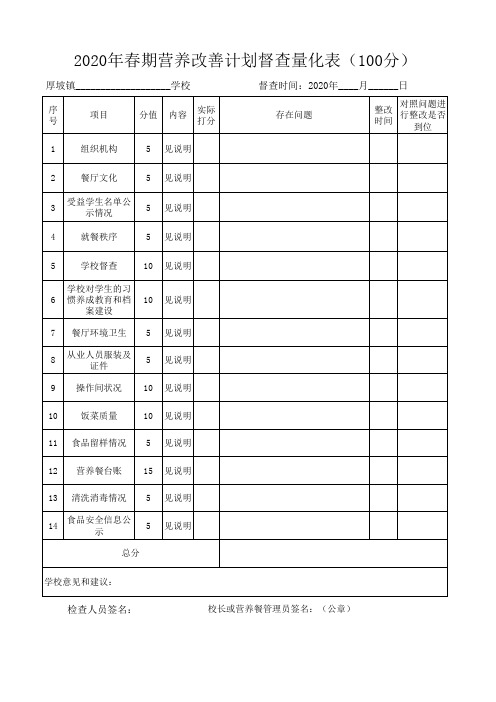 2020年春期营养改善计划督查量化表