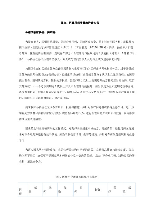 处方、医嘱用药质量改进通知书