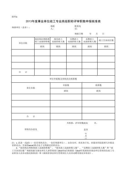 关于做好2013年度职称评审工作有关问题的通知附件xls