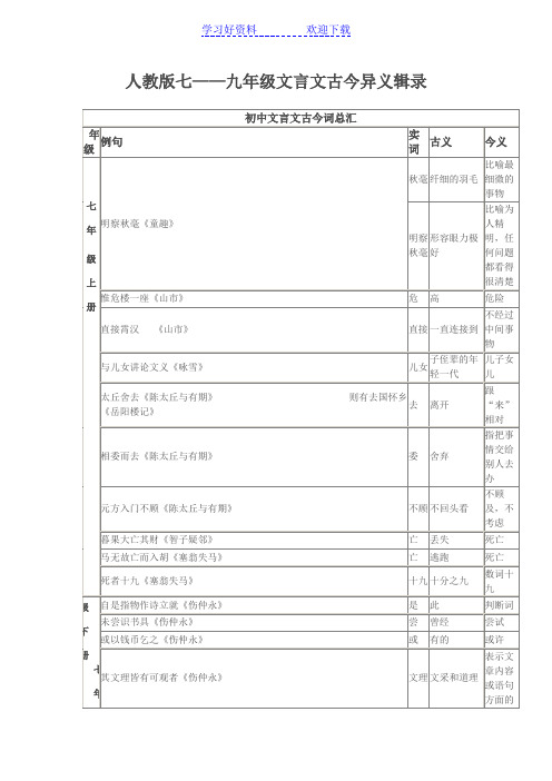 七-九年级文言文古今异义字
