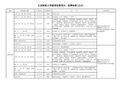 收费项目收费标准2016