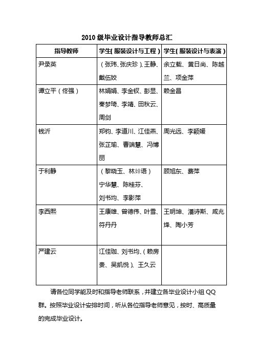 2010级毕业设计指导教师总汇