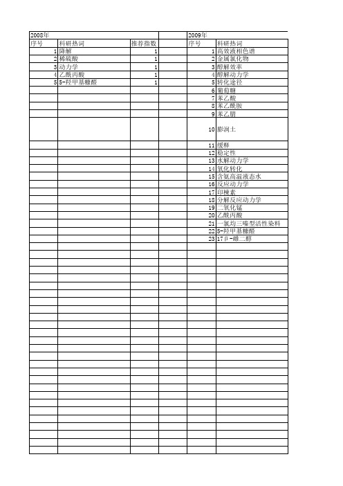 【浙江省自然科学基金】_一级反应动力学_期刊发文热词逐年推荐_20140811