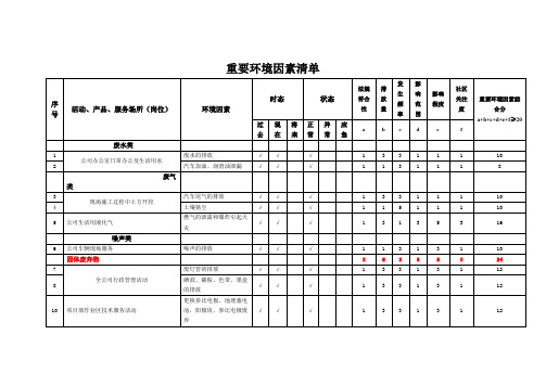 重要环境因素评价表