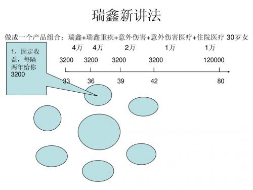 瑞鑫保险新讲法