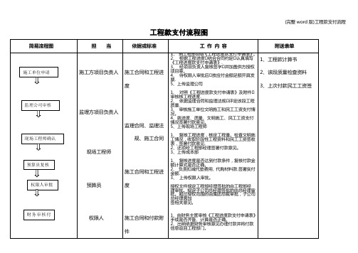 (完整word版)工程款支付流程