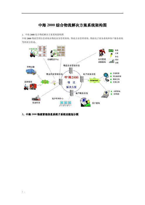 中海2000综合物流解决方案系统架构图