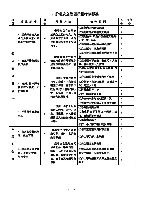 护理质量考核标准