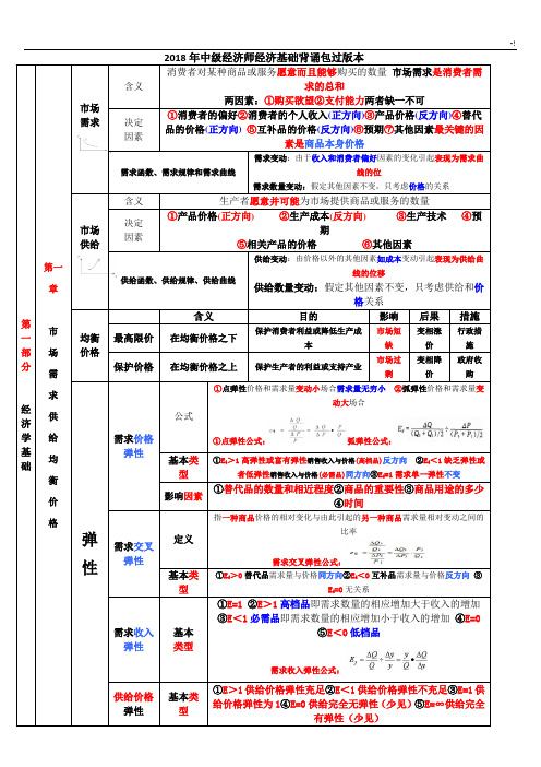 2018年度中级经济师经济基础学习知识汇总整理编辑版