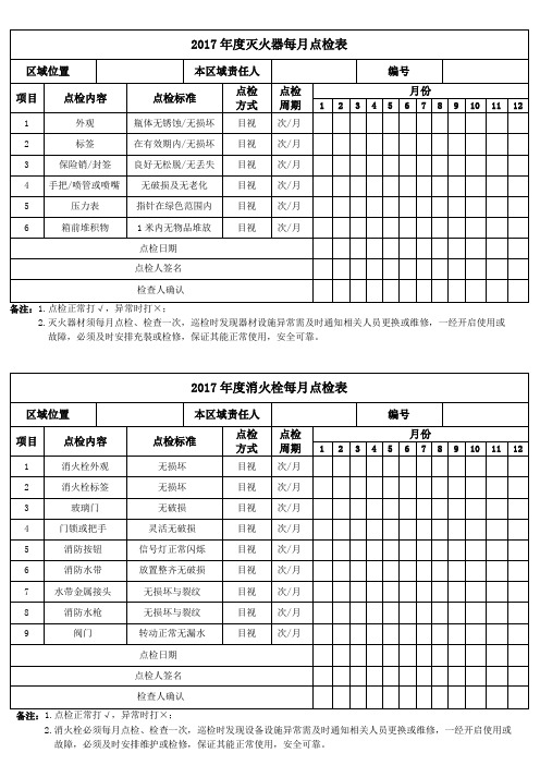 灭火器、消火栓每月点检表