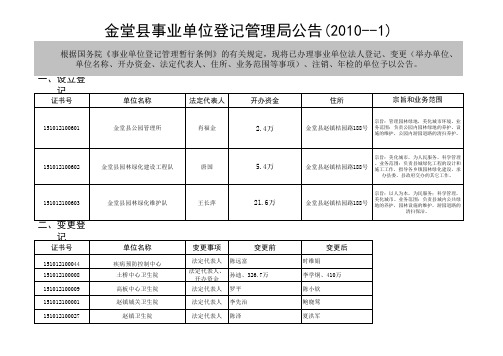 09公告1