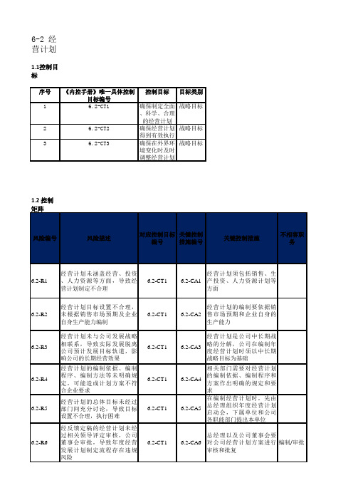 全面预算管理和经营计划风险矩阵