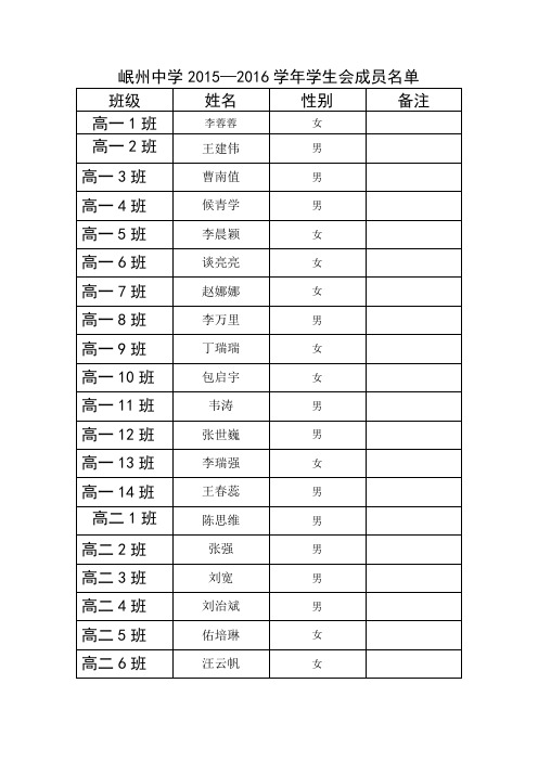 2016-2017学年岷县岷州中学学生会名单