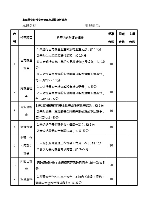 监理单位日常安全管理专项检查评分表