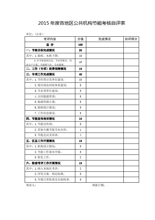 2015年度各地区公共机构节能考核自评表【模板】