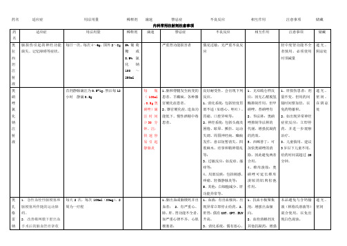 常用注射剂注意事项