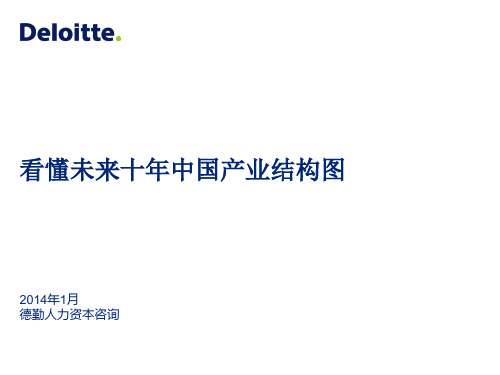 未来十年中国产业结构图