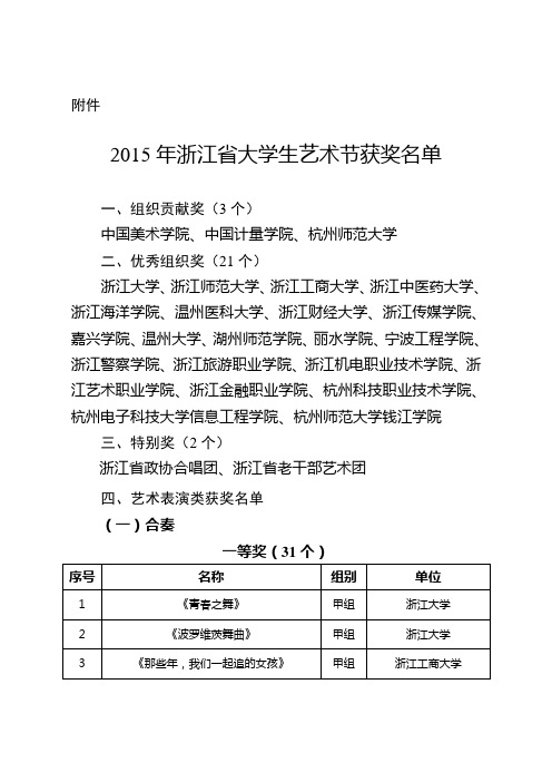 2015大学生艺术节获奖名单