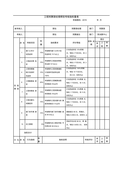 工程预算部经理绩效考核指标量表