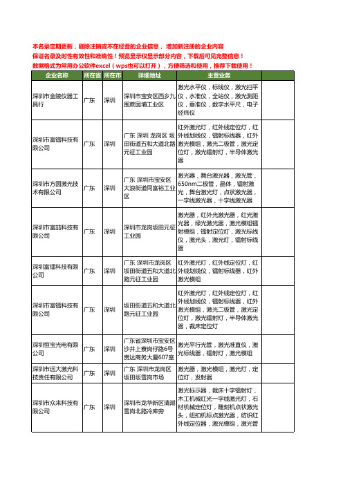 新版广东省深圳激光标线仪工商企业公司商家名录名单联系方式大全13家