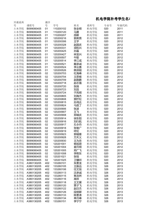 2013-2014-2期末补考学生名单(机电)