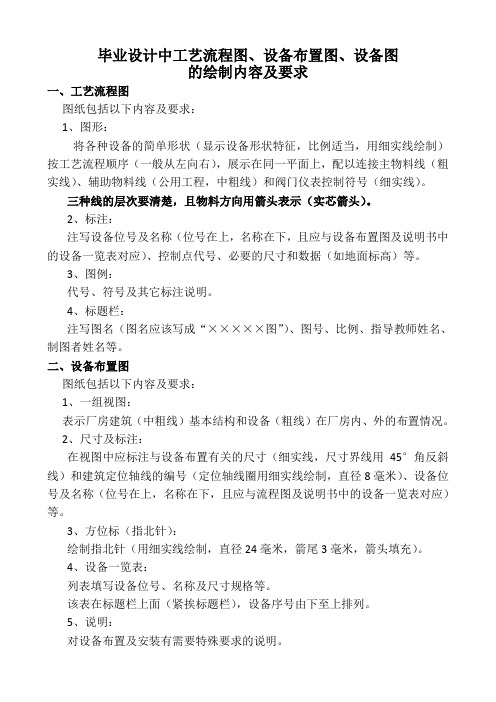 图纸要求内容