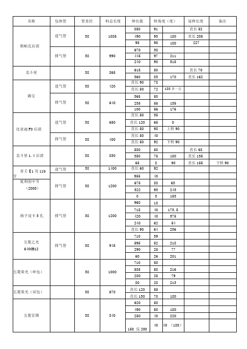弯管数据表