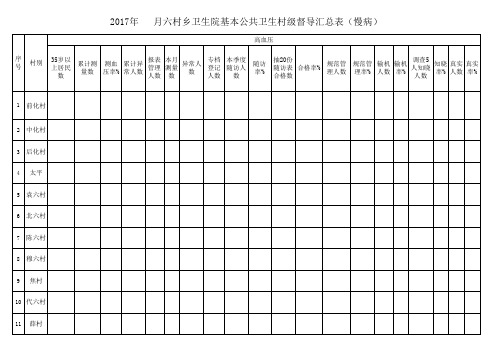 高血压糖尿病汇总表