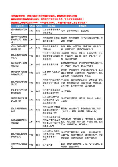 新版江苏省安全门工商企业公司商家名录名单联系方式大全65家