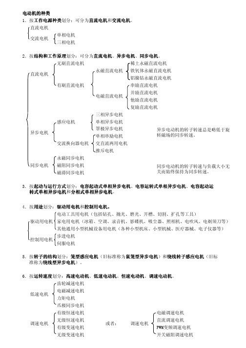 电机的种类