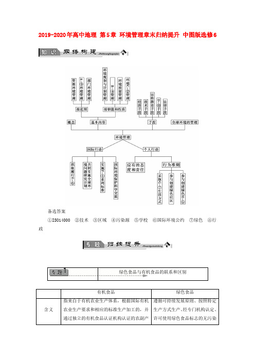 2019-2020年高中地理 第5章 环境管理章末归纳提升 中图版选修6.doc