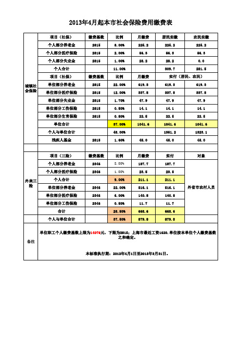 2013年4月起本市社会保险费用缴费表