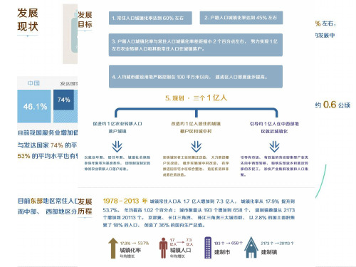 市政学-2章城市化