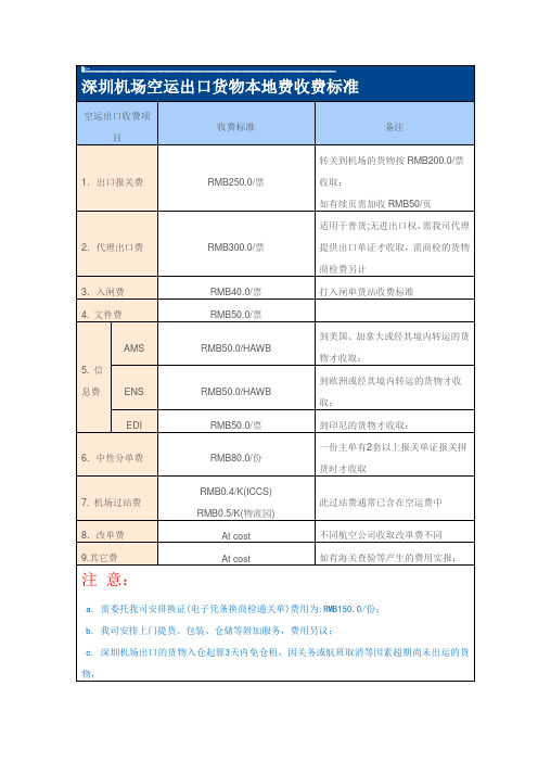 深圳机场空运出口货物本地费收费标准