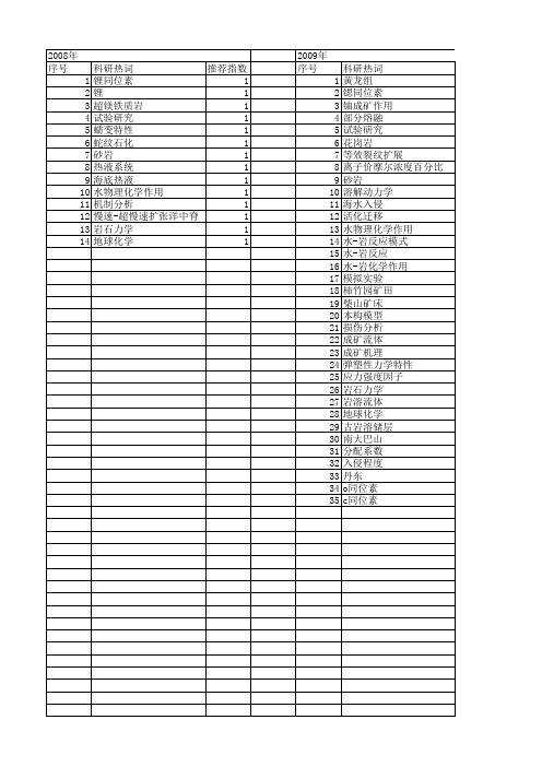 【国家自然科学基金】_水-岩反应_基金支持热词逐年推荐_【万方软件创新助手】_20140801