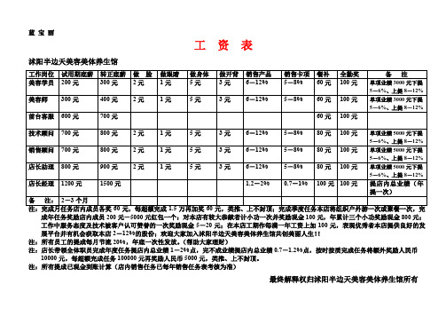 美容院薪资待遇表