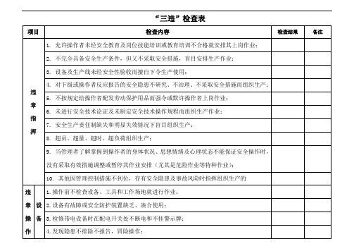 “三违”检查表 (2)