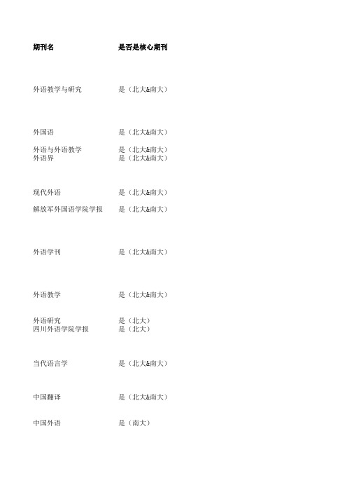 语言类主要核心期刊投稿信息
