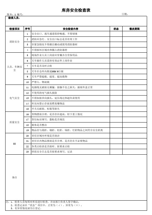 库房安全检查表