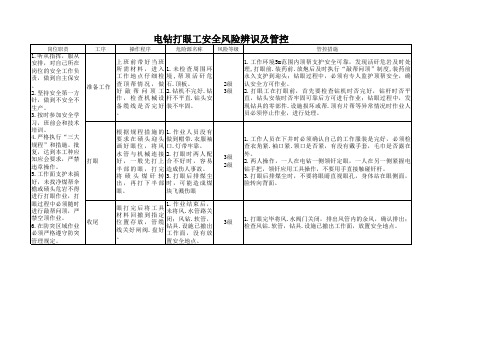 采煤岗位技术操作岗位风险辨识