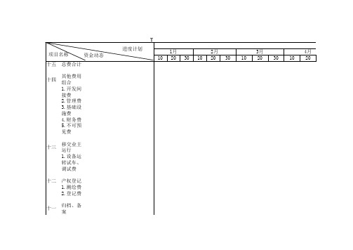 建设工程项目投资动态管理表