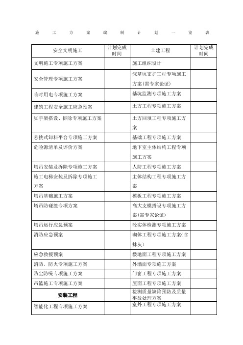施工方案编制计划一览表定稿