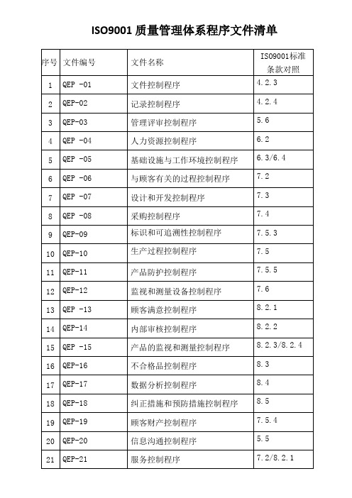 ISO9001质量管理体系程序文件清单