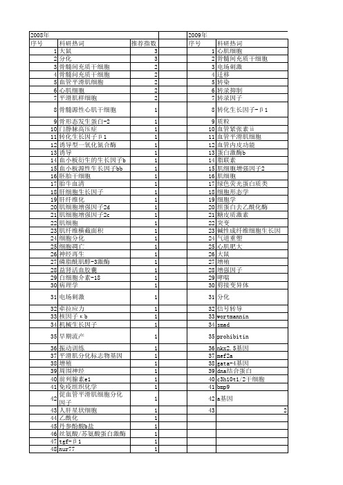 【国家自然科学基金】_肌细胞增强因子2_基金支持热词逐年推荐_【万方软件创新助手】_20140730