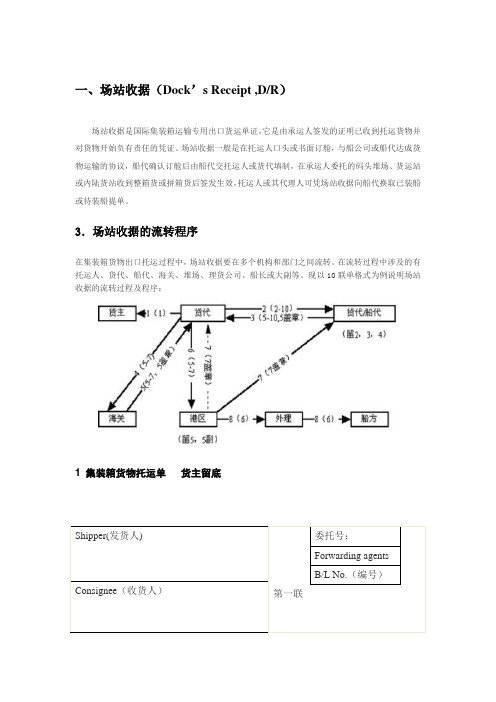 集装箱运输常用单证