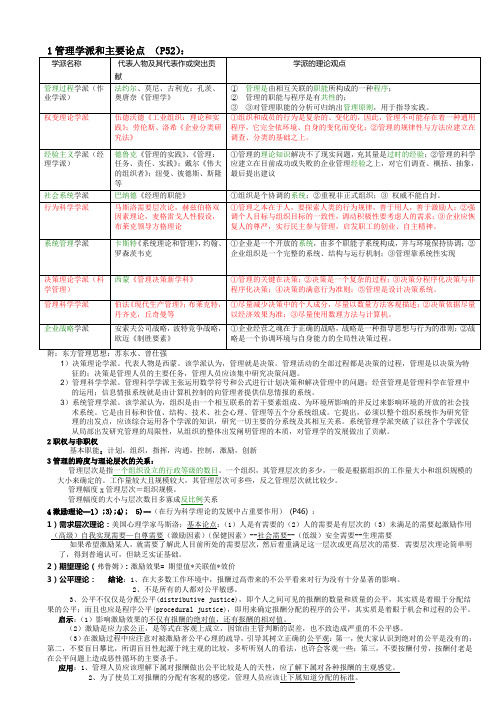 管理学通论复习资料