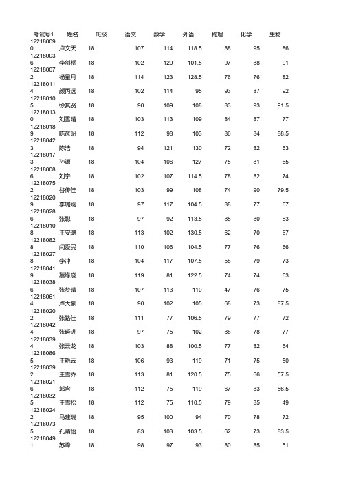 高二成绩上学期期末成绩