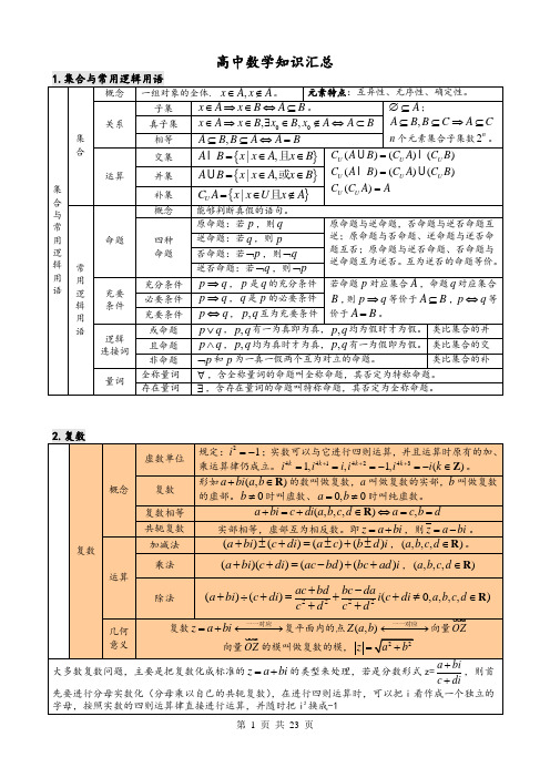 (完整word版)最新高中数学知识点汇总(表格格式),推荐文档