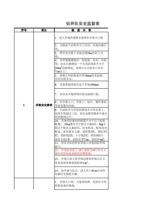 钻井队安全监督检查表